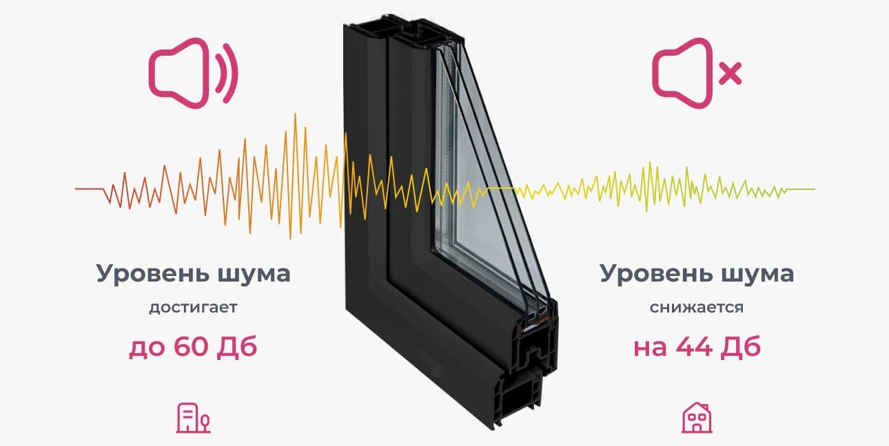 шумоизоляционный стеклопакет